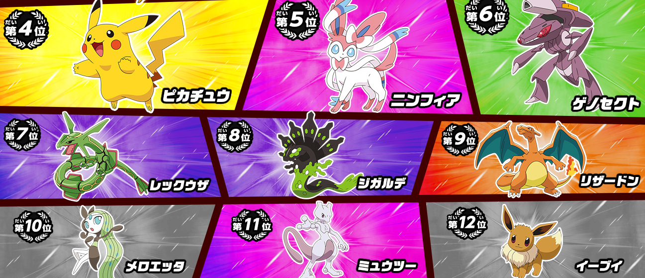 5位までのポケモンはどれも優勝候補