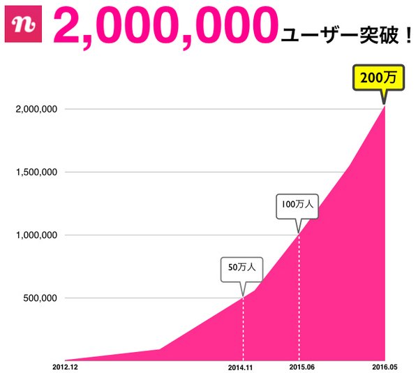 reスクリーンショット 2016-05-18 18.01.15のコピー