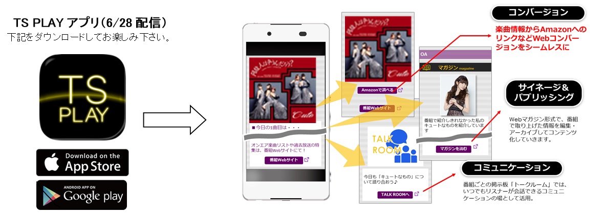 TS PLAY アプリ（6/28配信）