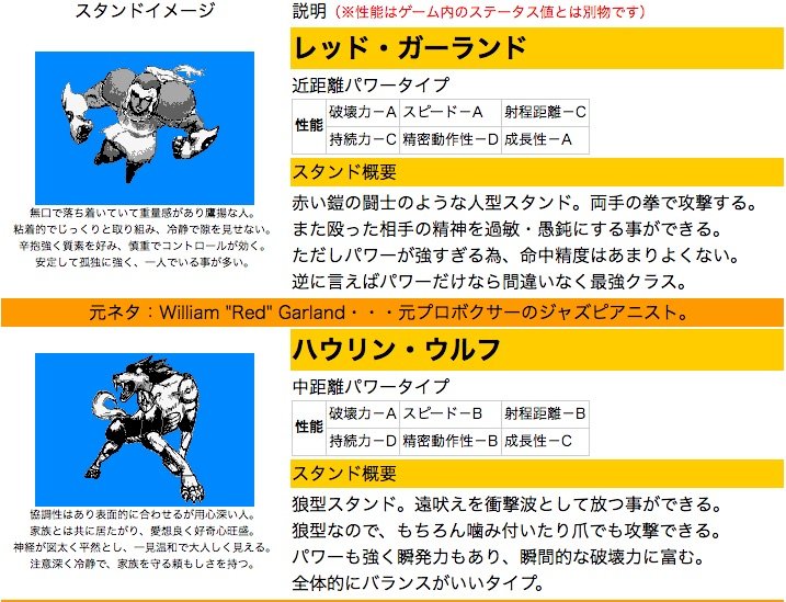 ジョジョの奇妙な冒険RPG　-７人目のスタンド使い- Webサイトより 2