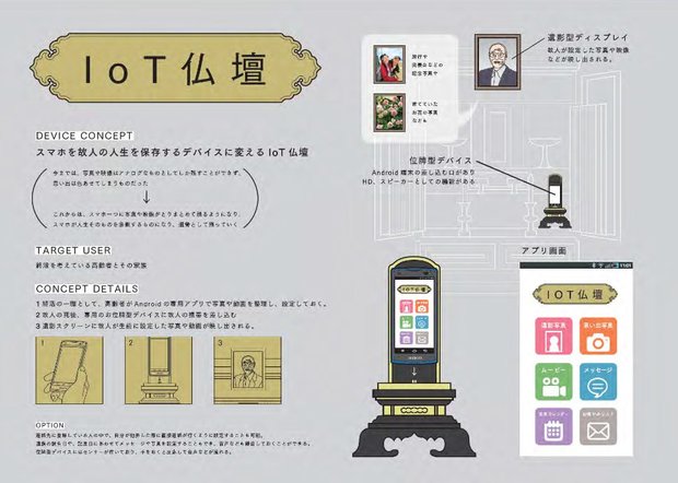 IoT仏壇