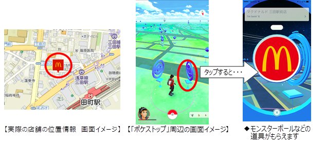 『Pokémon GO』ポケストップ画面イメージ