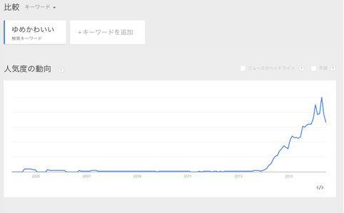 ゆめかわいい はなぜ文化となったのか メディアを横断して得た市民権 Kai You Net