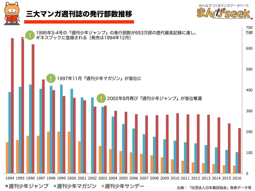 画像3: 【こち亀最終回】ライバル誌もエール「9月17日は全世代お小遣い握りしめてコンビニへ！」