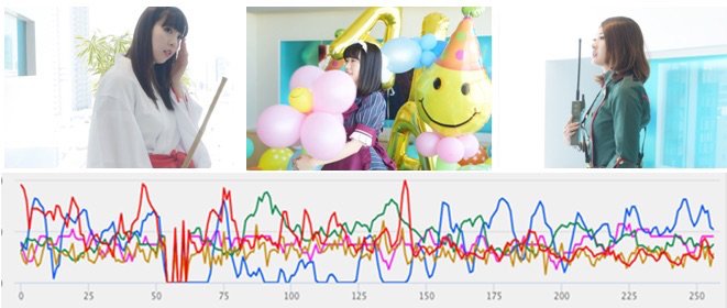 「脳波LOVEチェッカー」イメージ
