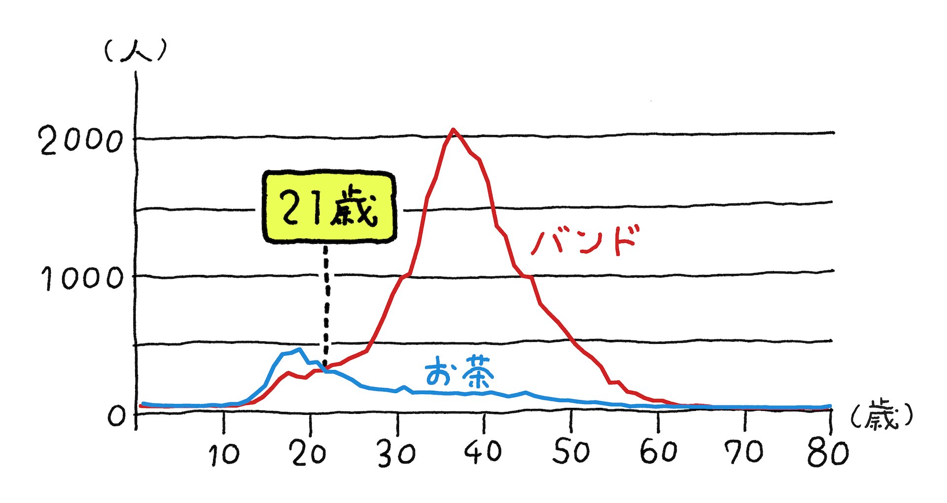 「イエモン」と言ったら、バンド？お茶？緊急大調査！  2