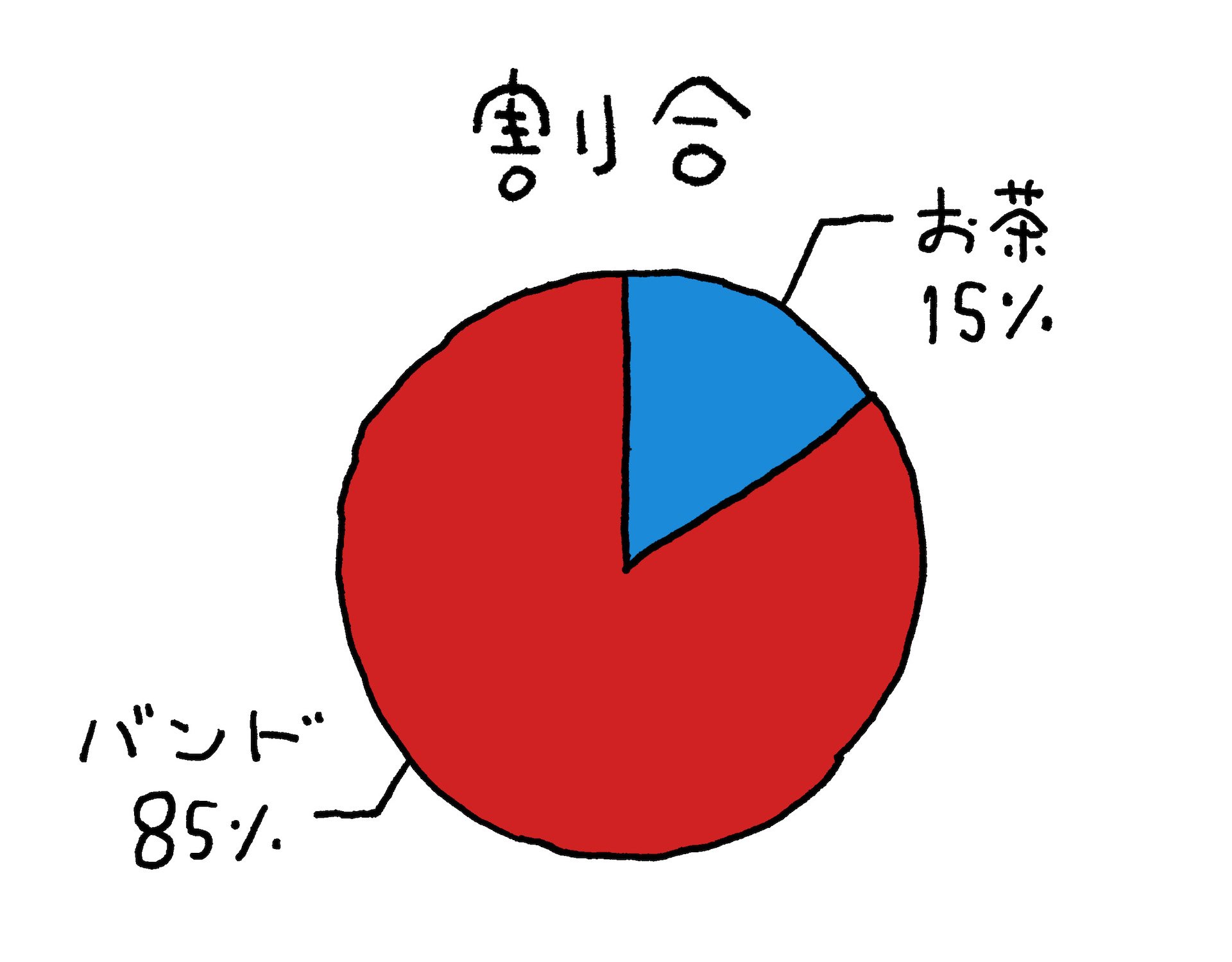 「イエモン」と言ったら、バンド？お茶？緊急大調査！ 