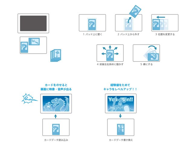 SONY_Project_FIELD_card_action_01