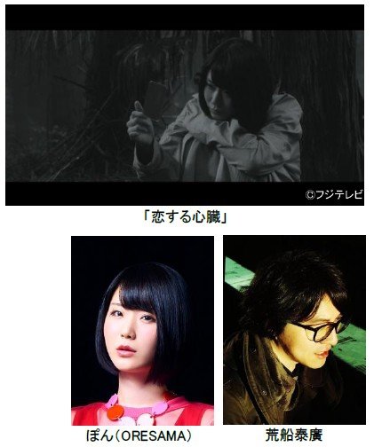 #1 「恋する心臓」
