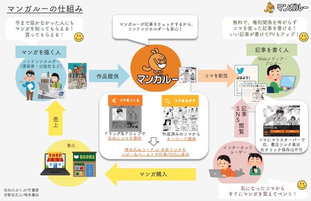 マンガルーの仕組み