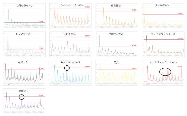 2016年秋アニメ 覇権切り撲滅委員会