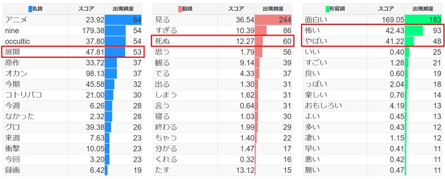 2016年秋アニメ 覇権切り撲滅委員会