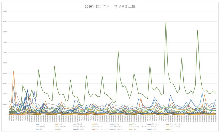 16年秋アニメ 覇権切り撲滅委員会の画像 Kai You Net