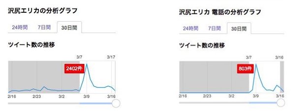 Yahoo!リアルタイム検索スクリーンショット
