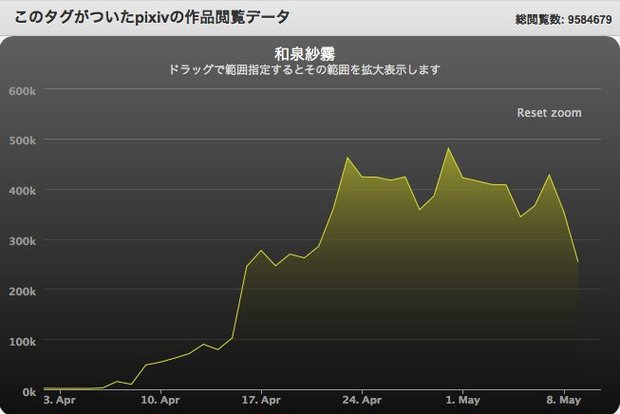 画像はpixivのスクリーンショット