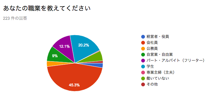 あなたの職業を教えてください