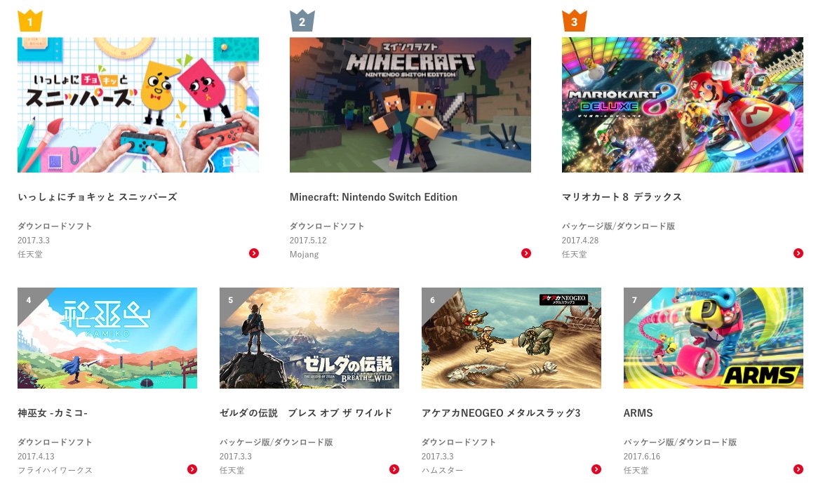 Nintendo Switchランキング