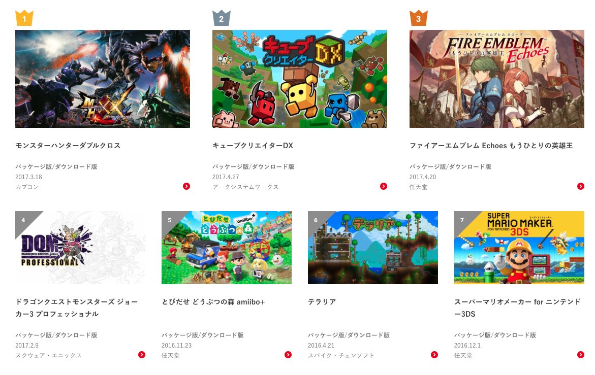 ニンテンドー3DSランキング