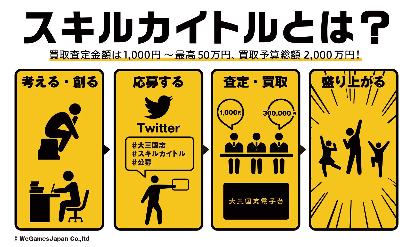 スキルカイトル仕組み