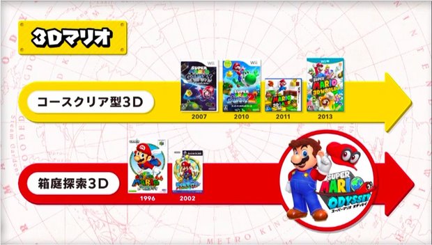 REマリオオデッセイ画像①