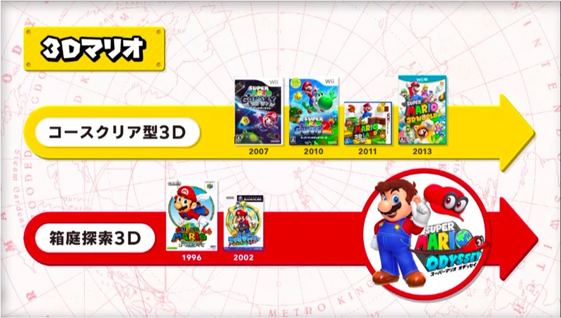 REマリオオデッセイ画像①