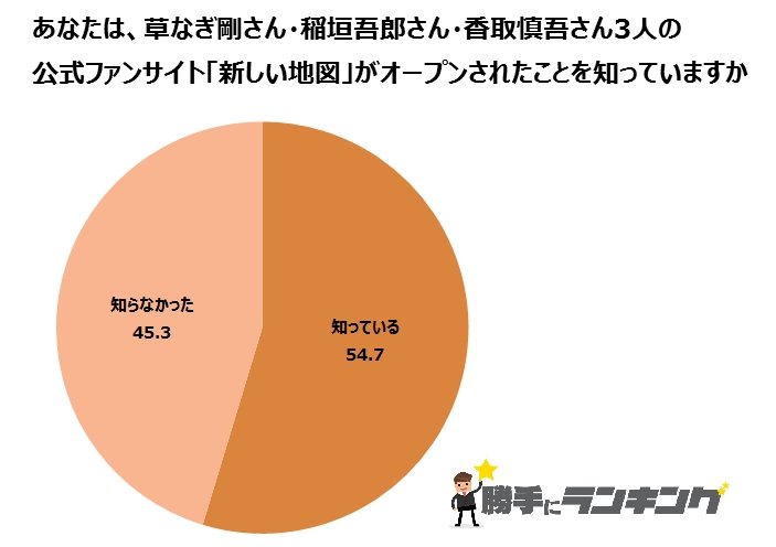 勝手にランキング