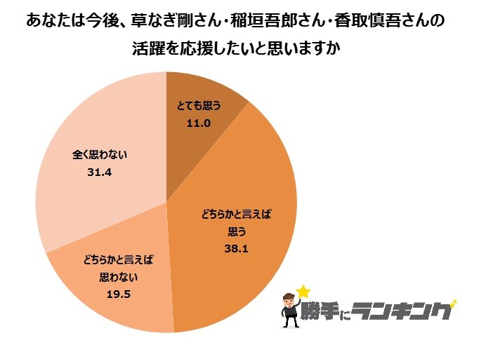 勝手にランキング