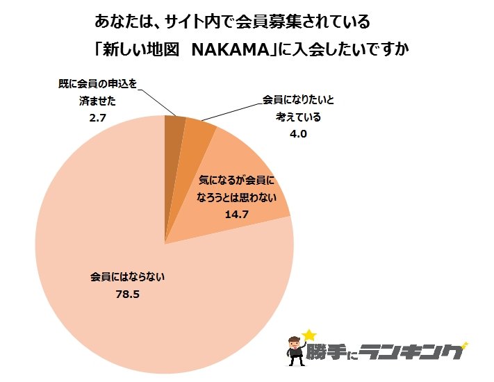 勝手にランキング