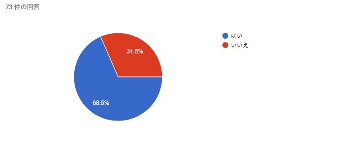 漫画村を知っていますか？