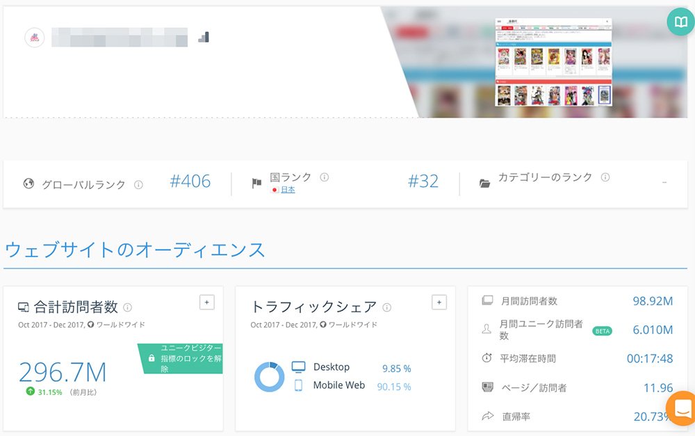 SimilarWebでの「漫画村」解析ページ／一部モザイクは筆者