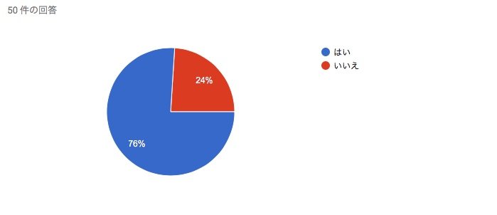 お金を出して漫画（雑誌／単行本）を買いますか？