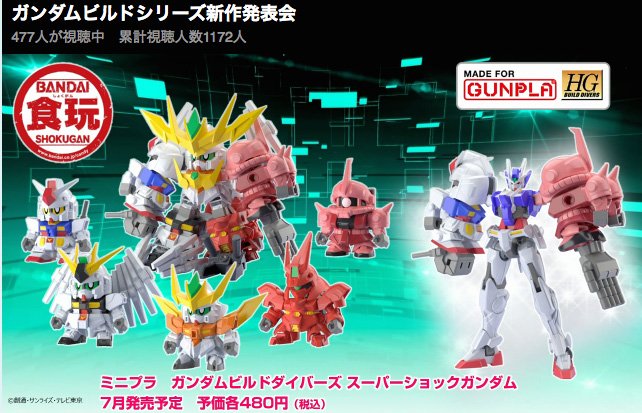 ガンプラと食玩の連動