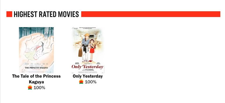 「Rotten Tomatoes」の高畑勲監督ページより