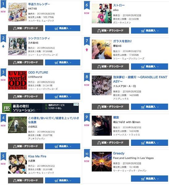 週間　シングルランキング 2018年05月14日付 （2018年04月30日～2018年05月06日）