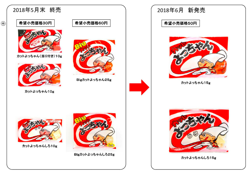 よっちゃん食品工業HPのリリースより