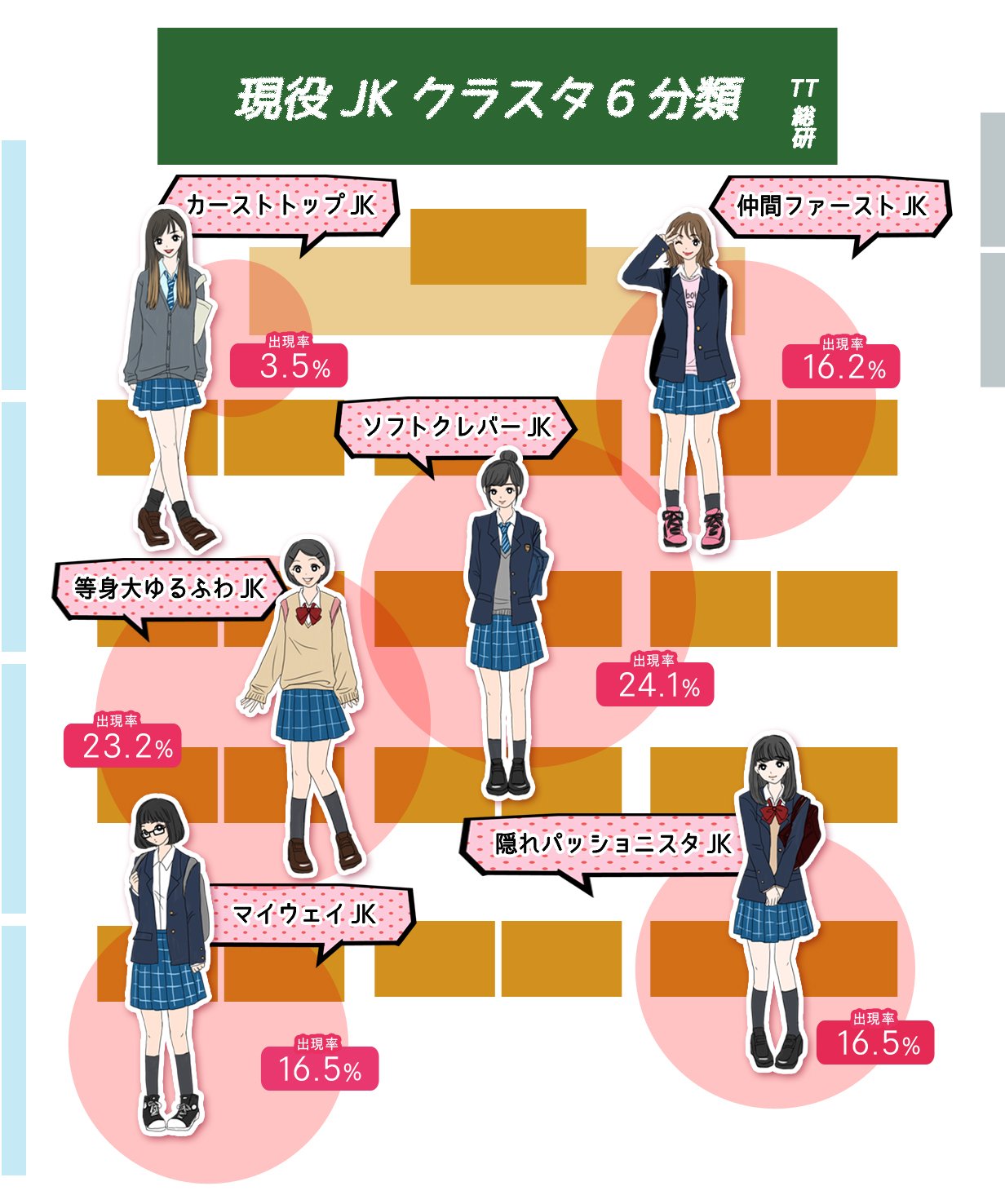 JKクラスタ6分類