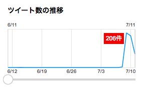 しかもPEACEやんか