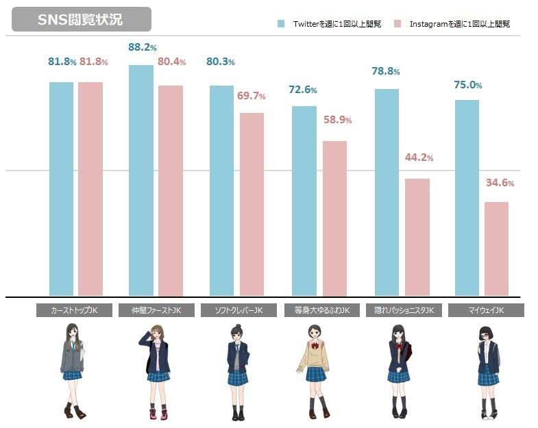 SNS閲覧グラフ