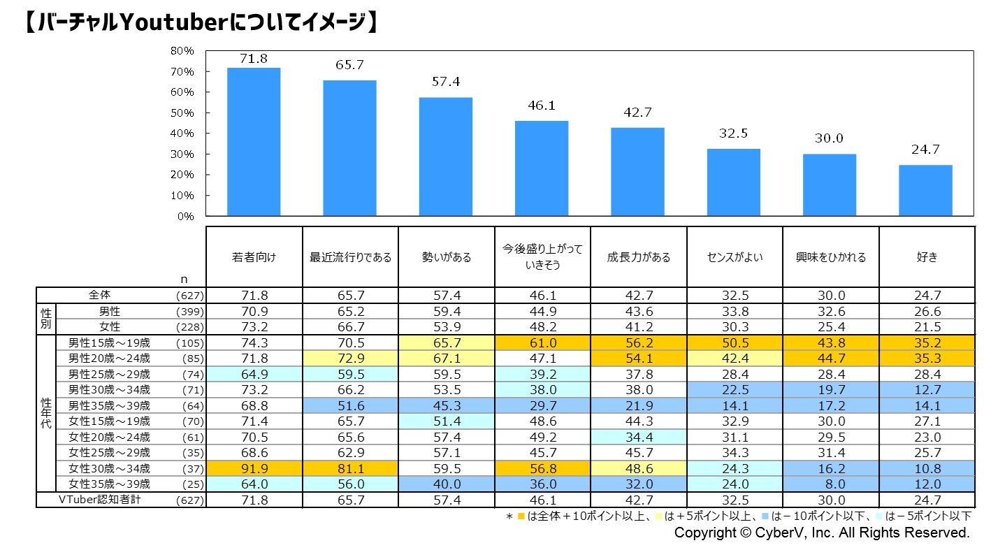 バーチャルYouTuberについてイメージ