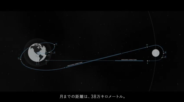 月への道程