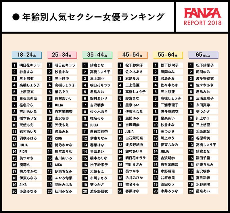 FANZA年齢別 人気セクシー女優ランキング