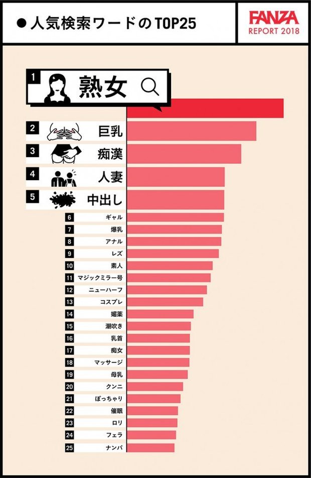 FANZA人気検索ワードTOP25