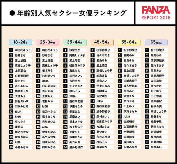 FANZA年齢別 人気セクシー女優ランキング