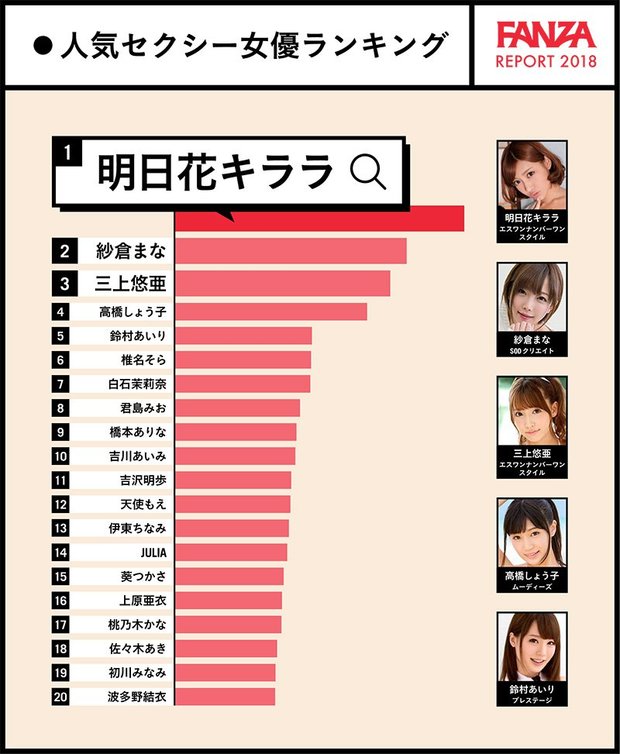 FANZA人気セクシー女優(検索ランキング)TOP20