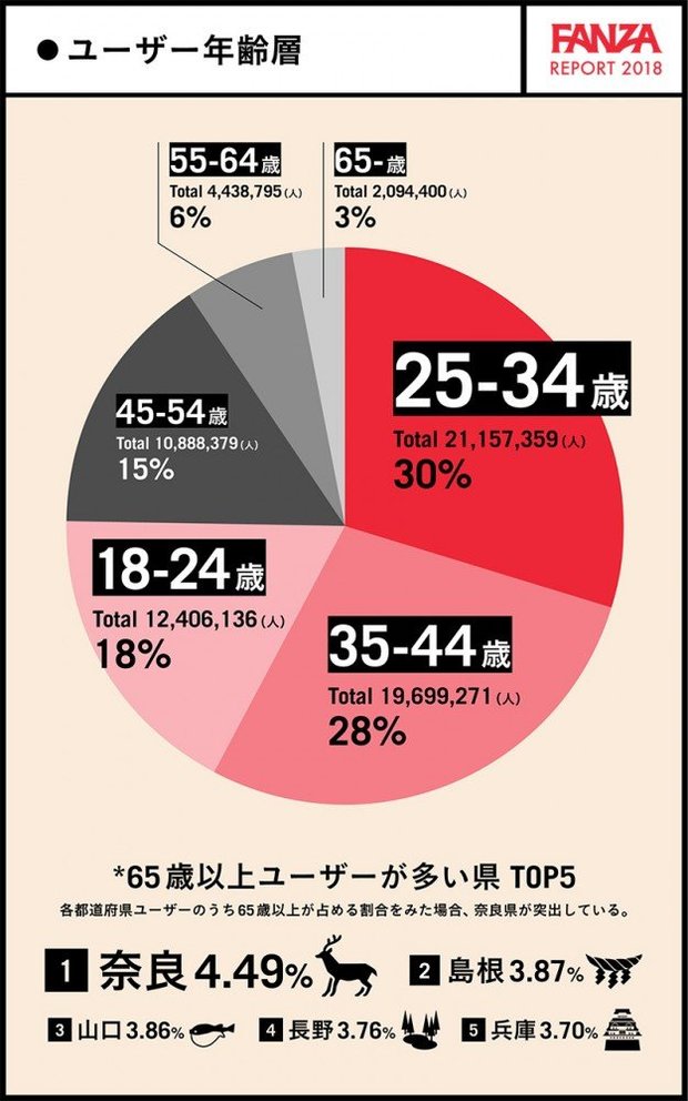 FANZA ユーザー年齢層