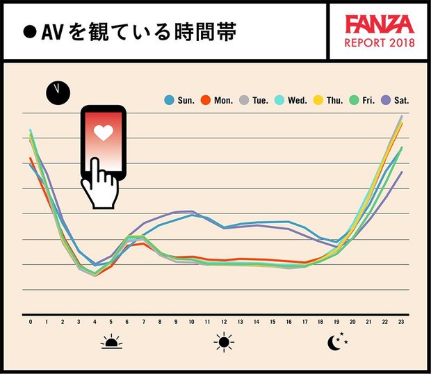AVを観ている時間帯