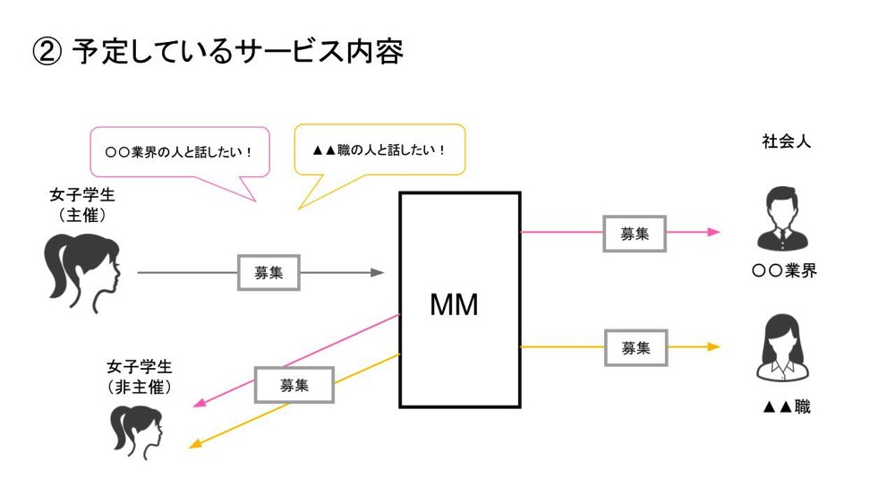 MM（ミリ）サービス説明資料