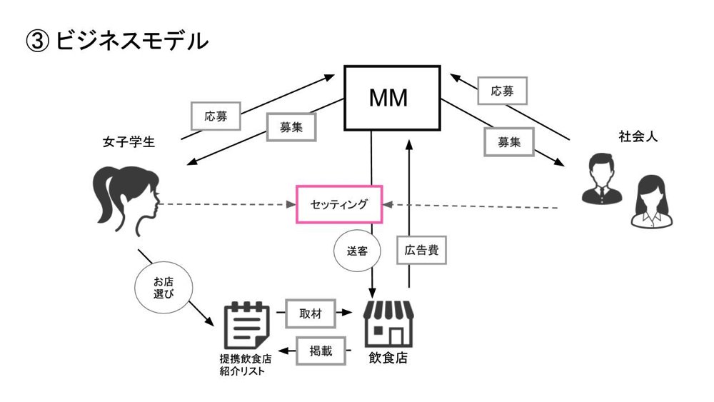 MM（ミリ）サービス説明資料