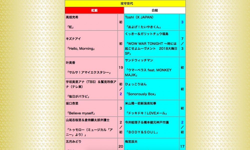 裏紅白歌合戦2018