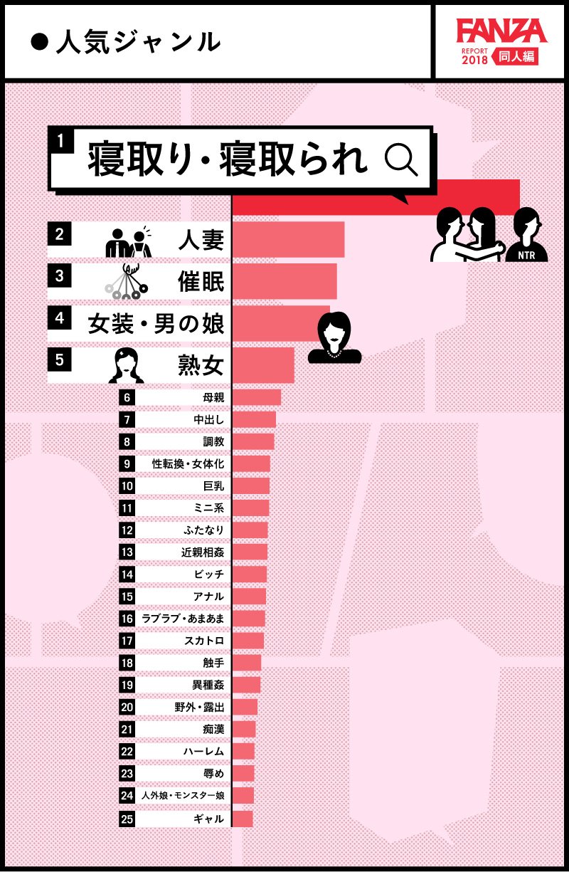 人気ジャンルtop25の画像 Kai 1057